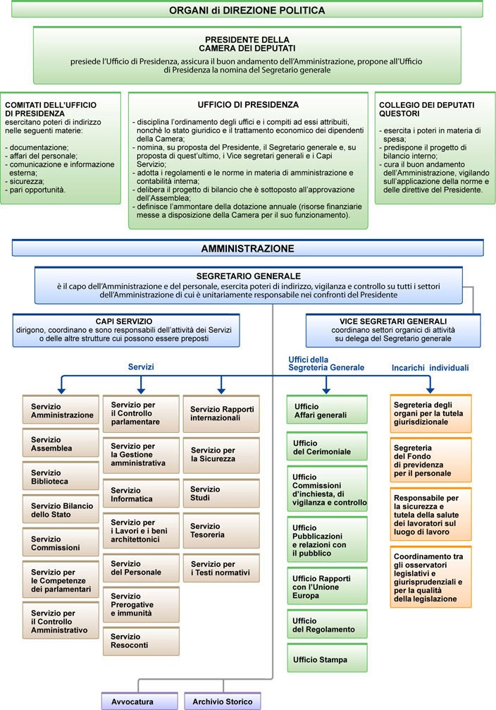 Schema di sintesi