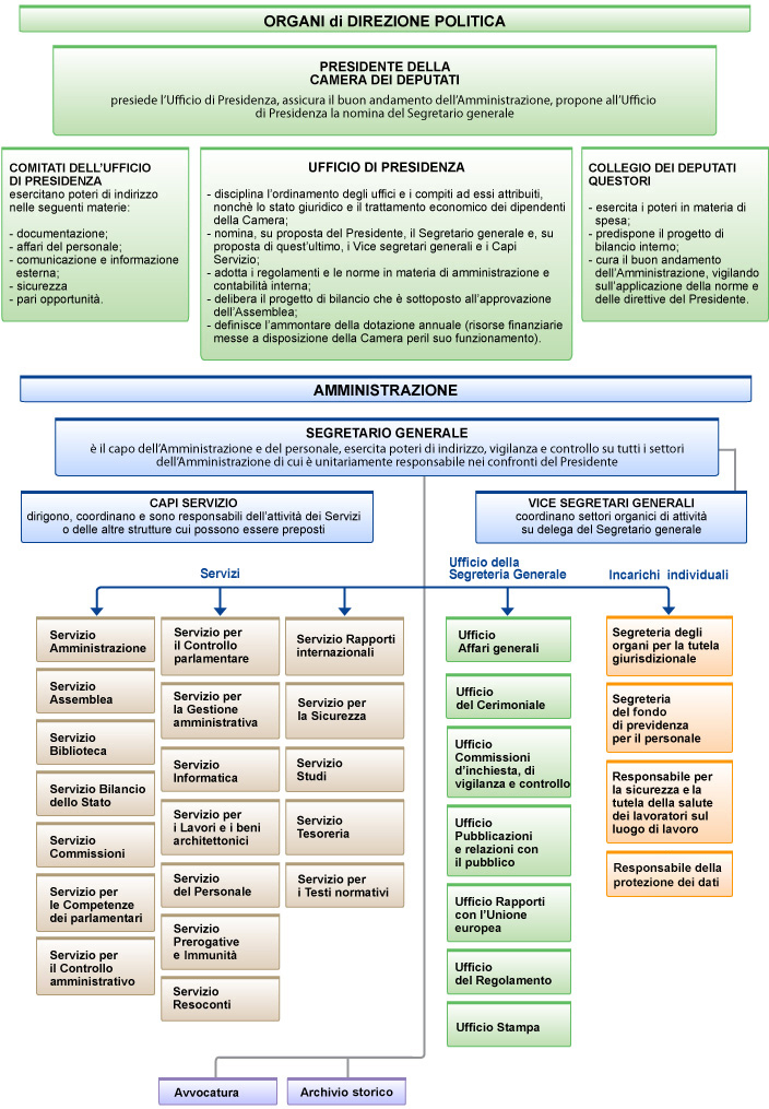 Schema di sintesi