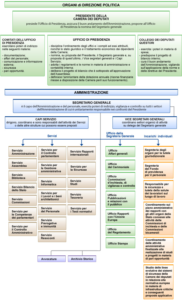 Schema di sintesi